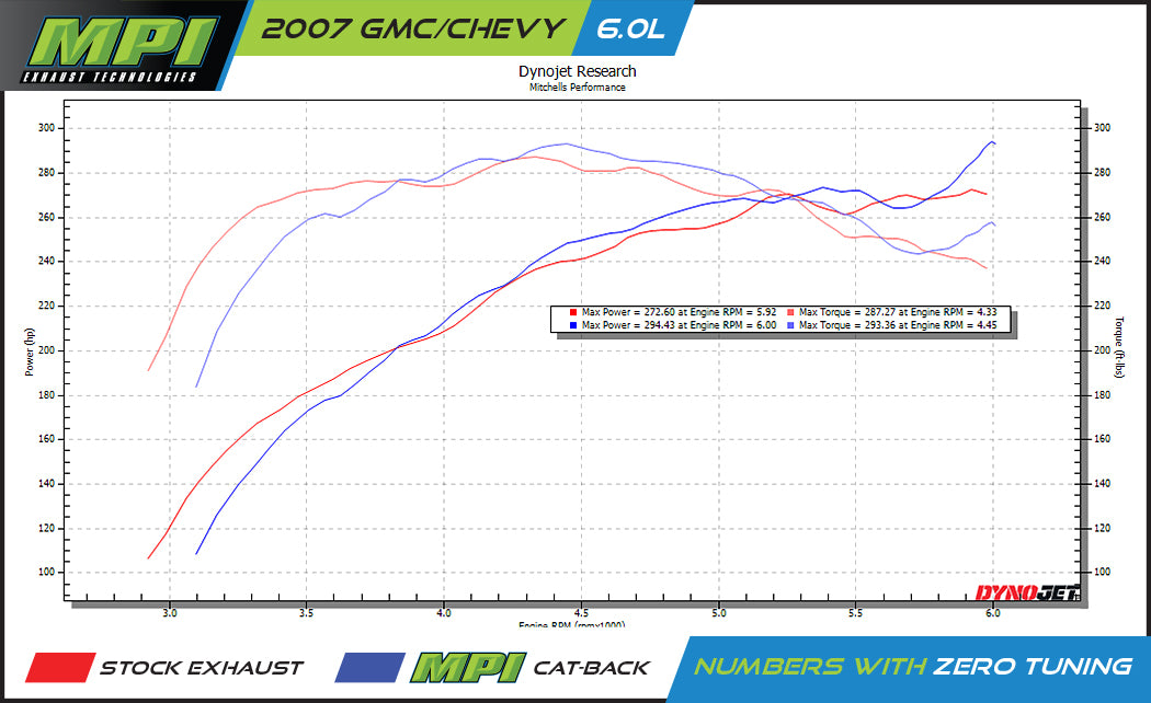 GMC/Chevy 2007-2011, 6.0L - MPI Bullnoze Series