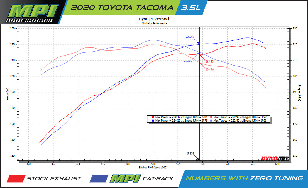 Toyota Tacoma, 2005-2023, V6 , Clamp/On - MPI Exhaust Cat-Back Dual Exhaust Kits