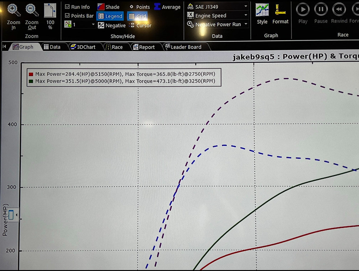 B9/B9.5 S4/S5/SQ5 3.0T Tune