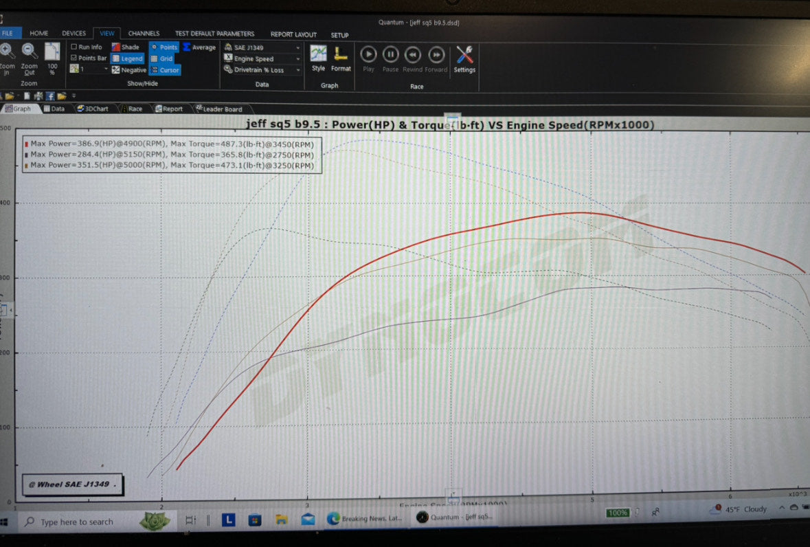 B9/B9.5 S4/S5/SQ5 3.0T Tune