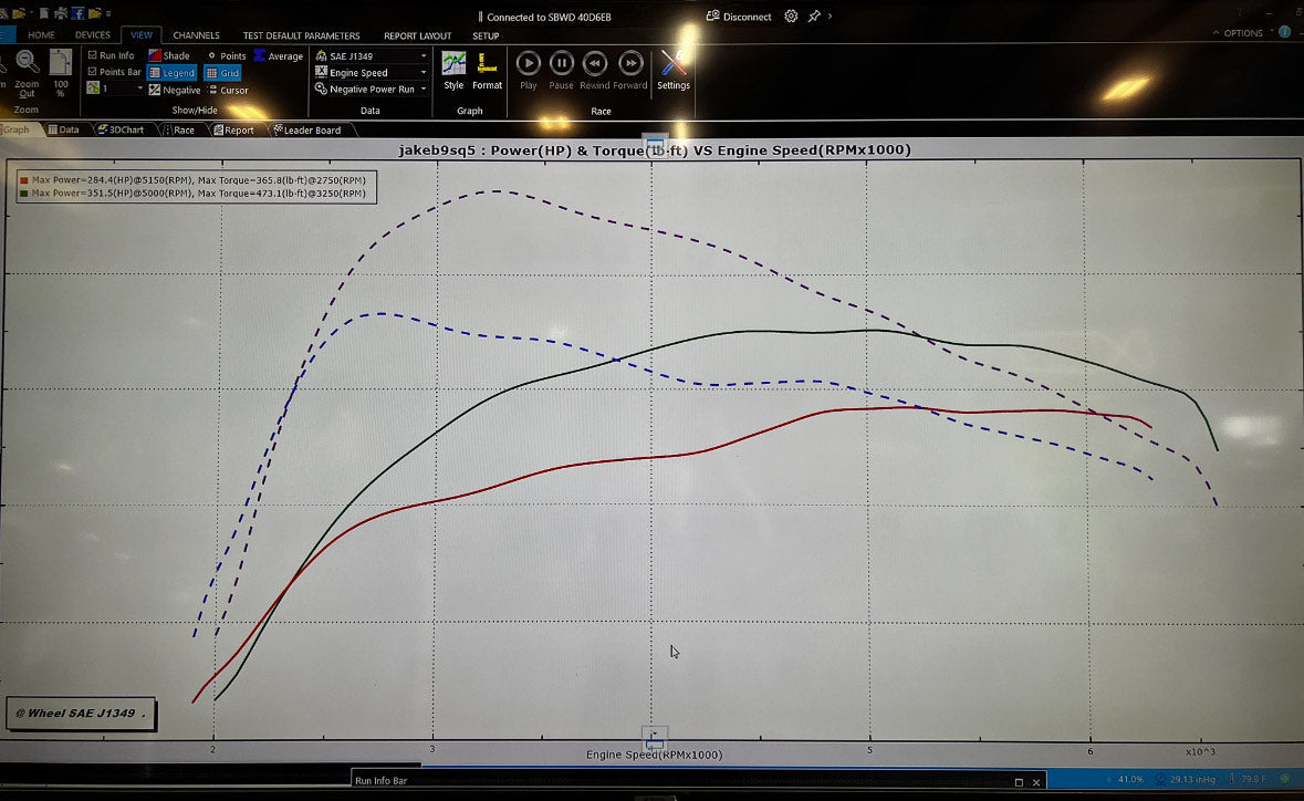 B9/B9.5 S4/S5/SQ5 3.0T Tune