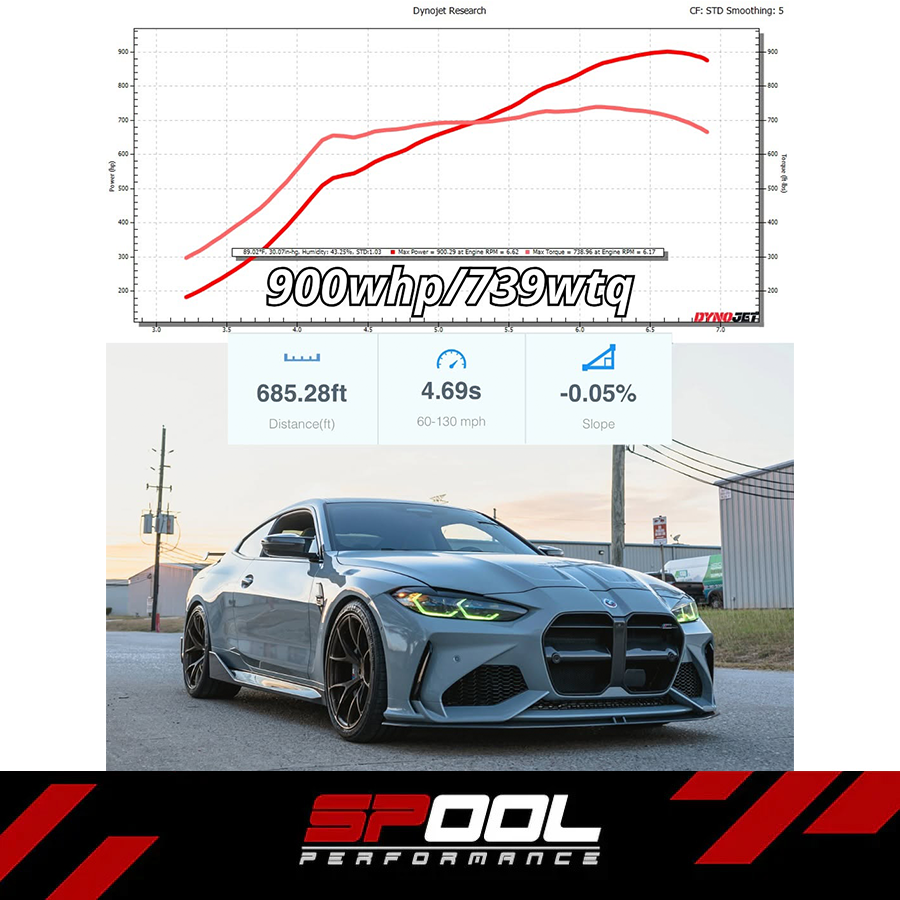 Spool Performance BMW S58 Upgraded Stock Location Twin Turbo Kit [1000+HP]